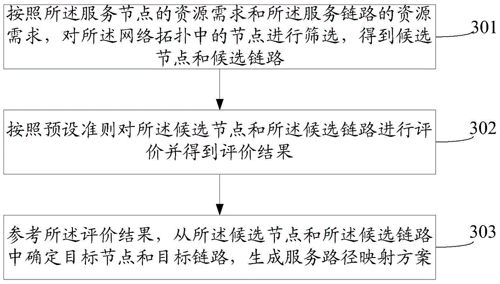 Building method and system for network service path