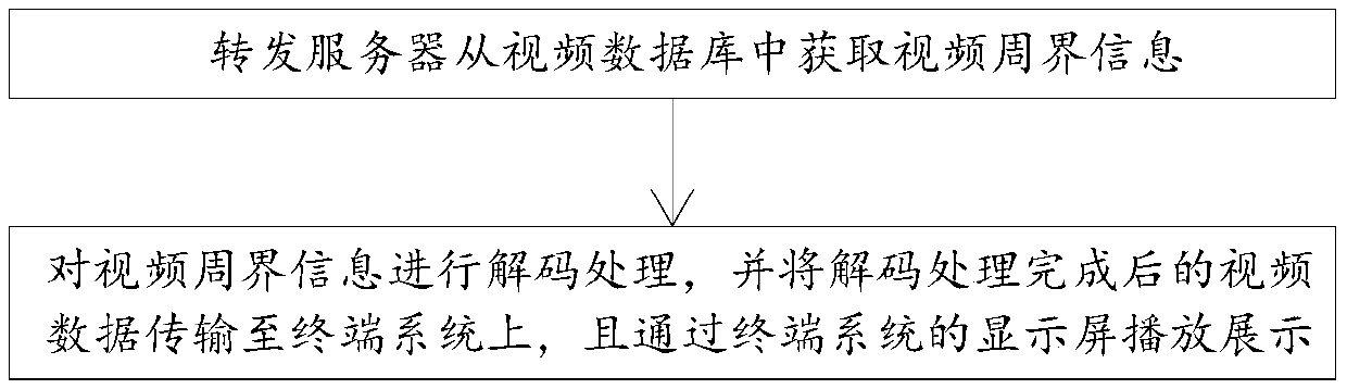 Perimeter target object detecting method and system