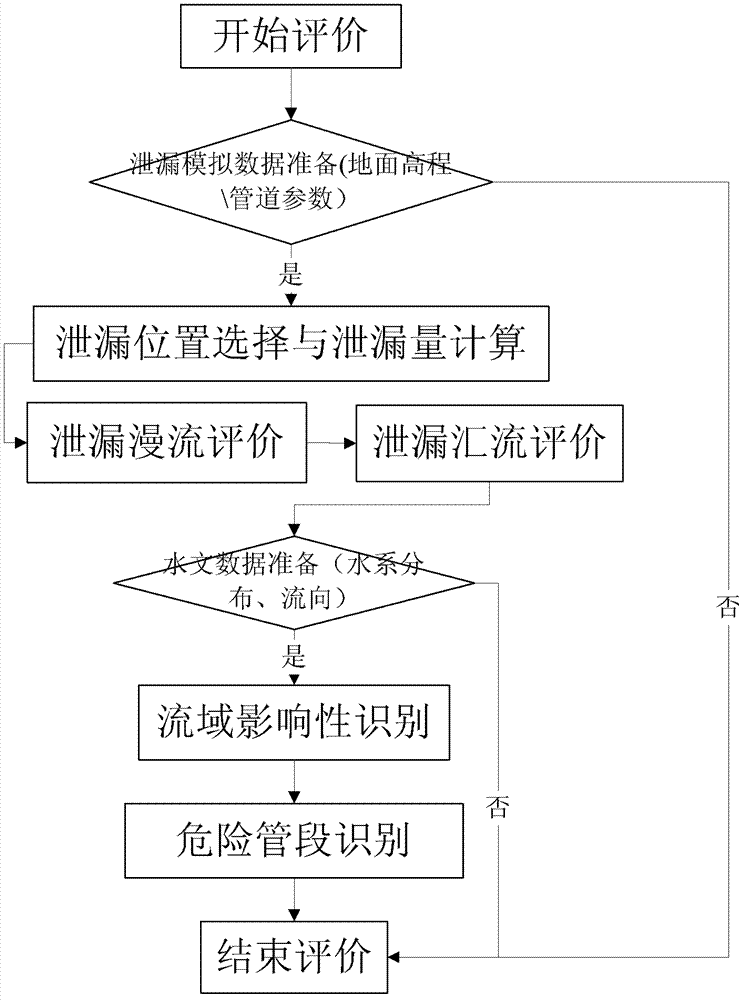 Method for discriminating influence of onshore pipeline oil leakage on water