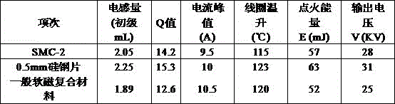 A kind of preparation method of high performance soft magnetic composite material