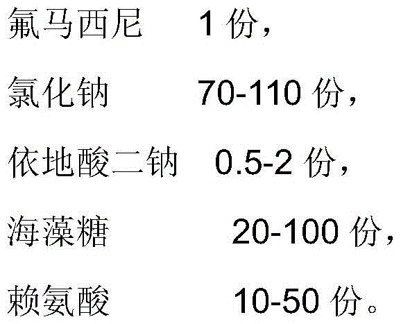 A kind of flumazenil injection and preparation method thereof