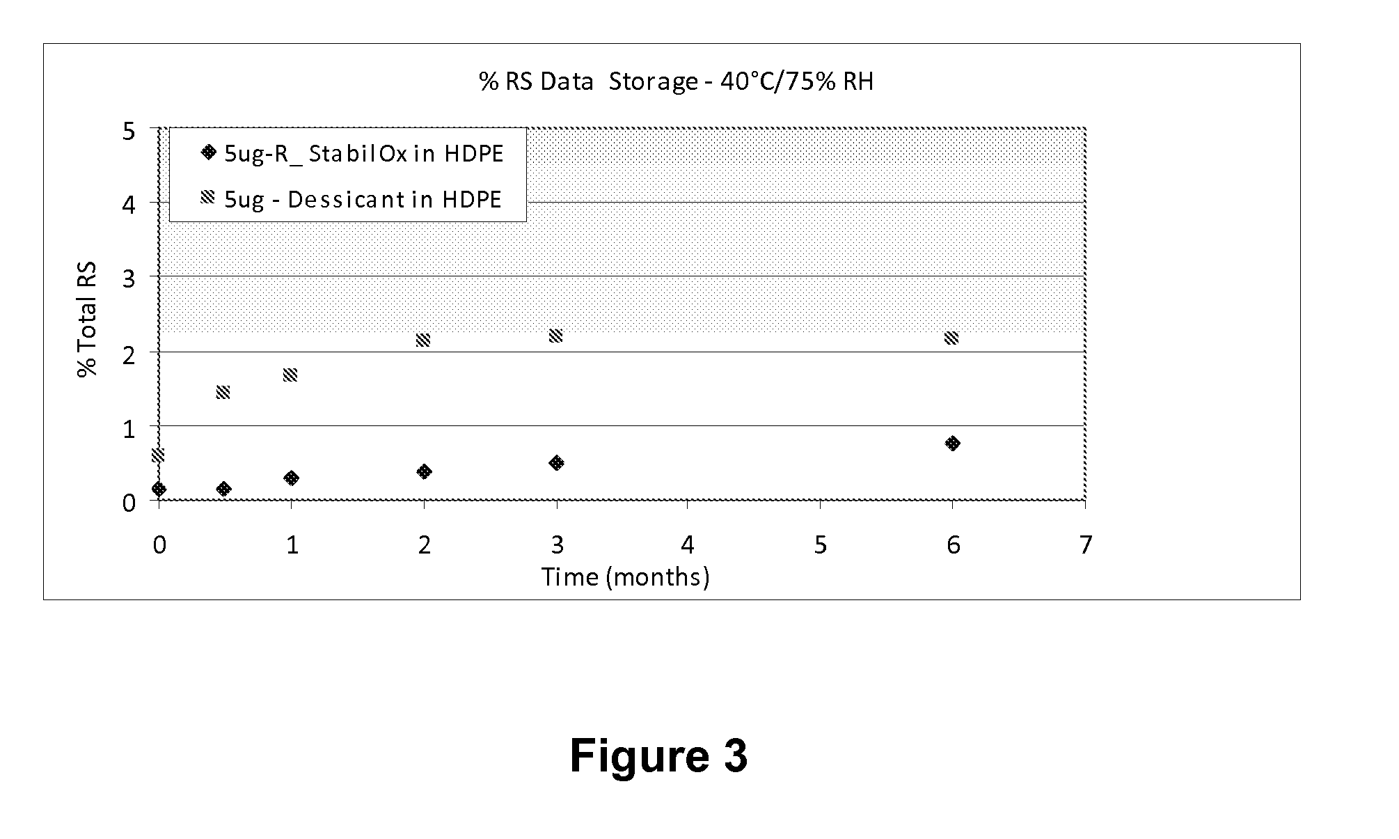 Sufentanil Solid Dosage Forms Comprising Oxygen Scavengers and Methods of Using the Same