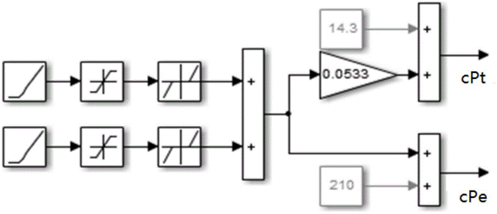 Dyadic coordination controller and optimization design method based on trapezoid combined instruction