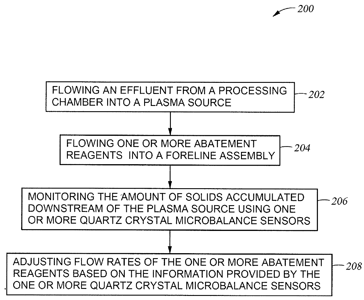 Quartz crystal microbalance utilization for foreline solids formation quantification