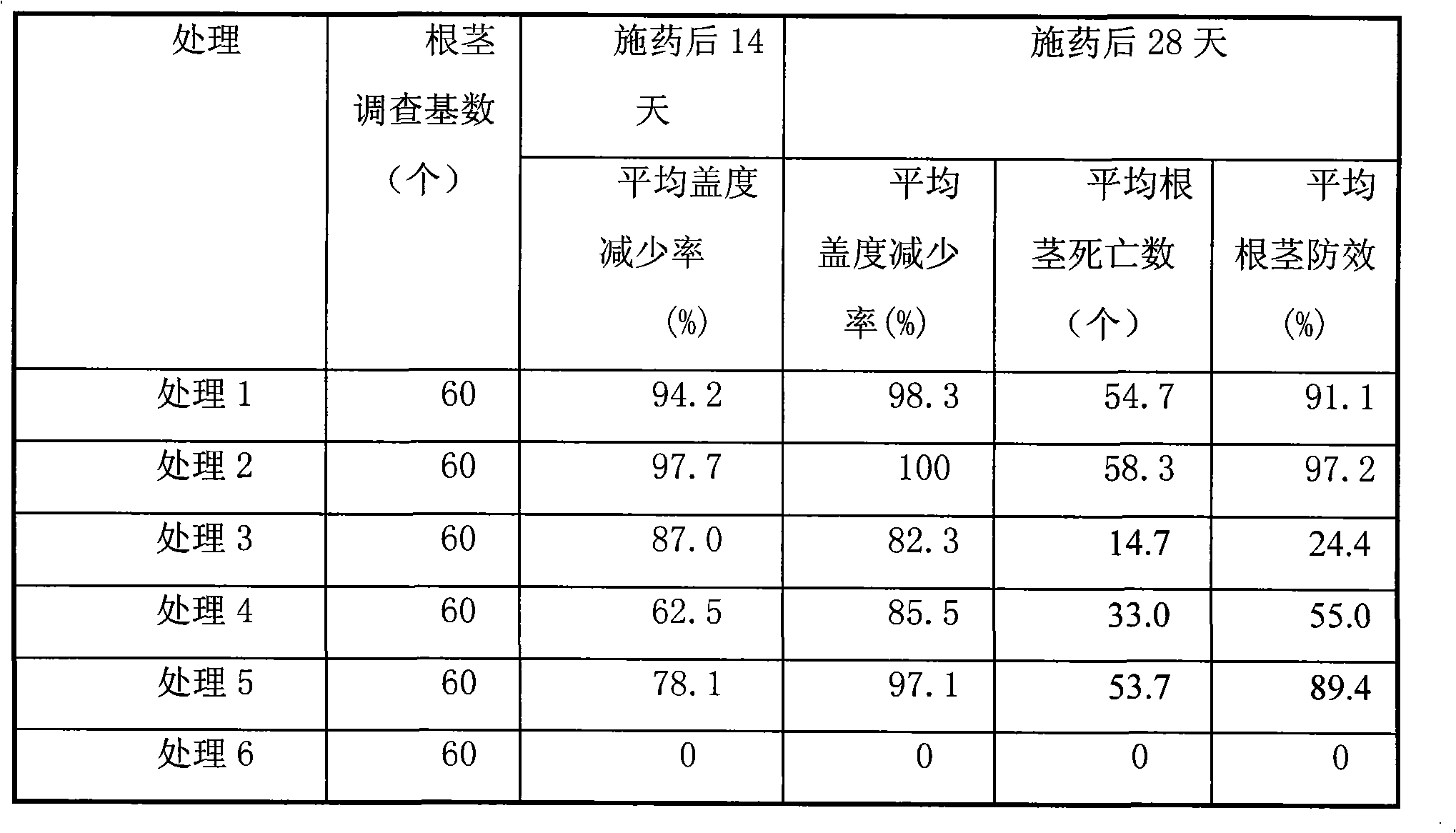 Herbicide and uses thereof