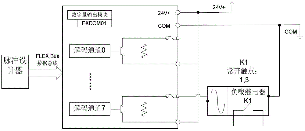 Method and control device for automatically reducing reactive power before decommissioning of large combined cycle units