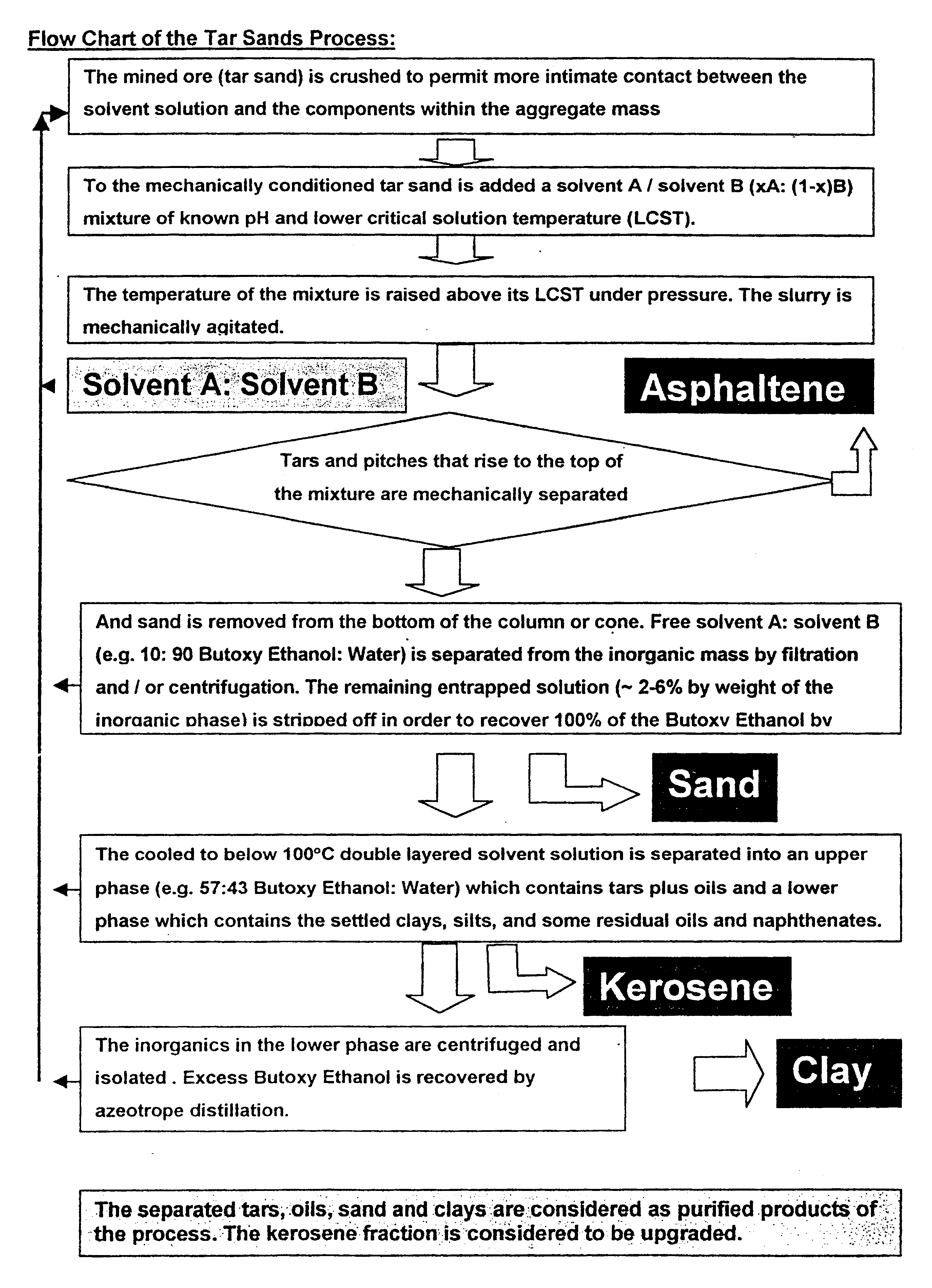 Separation of tars, oils and inorganic constituents from oil bearing sands or shales