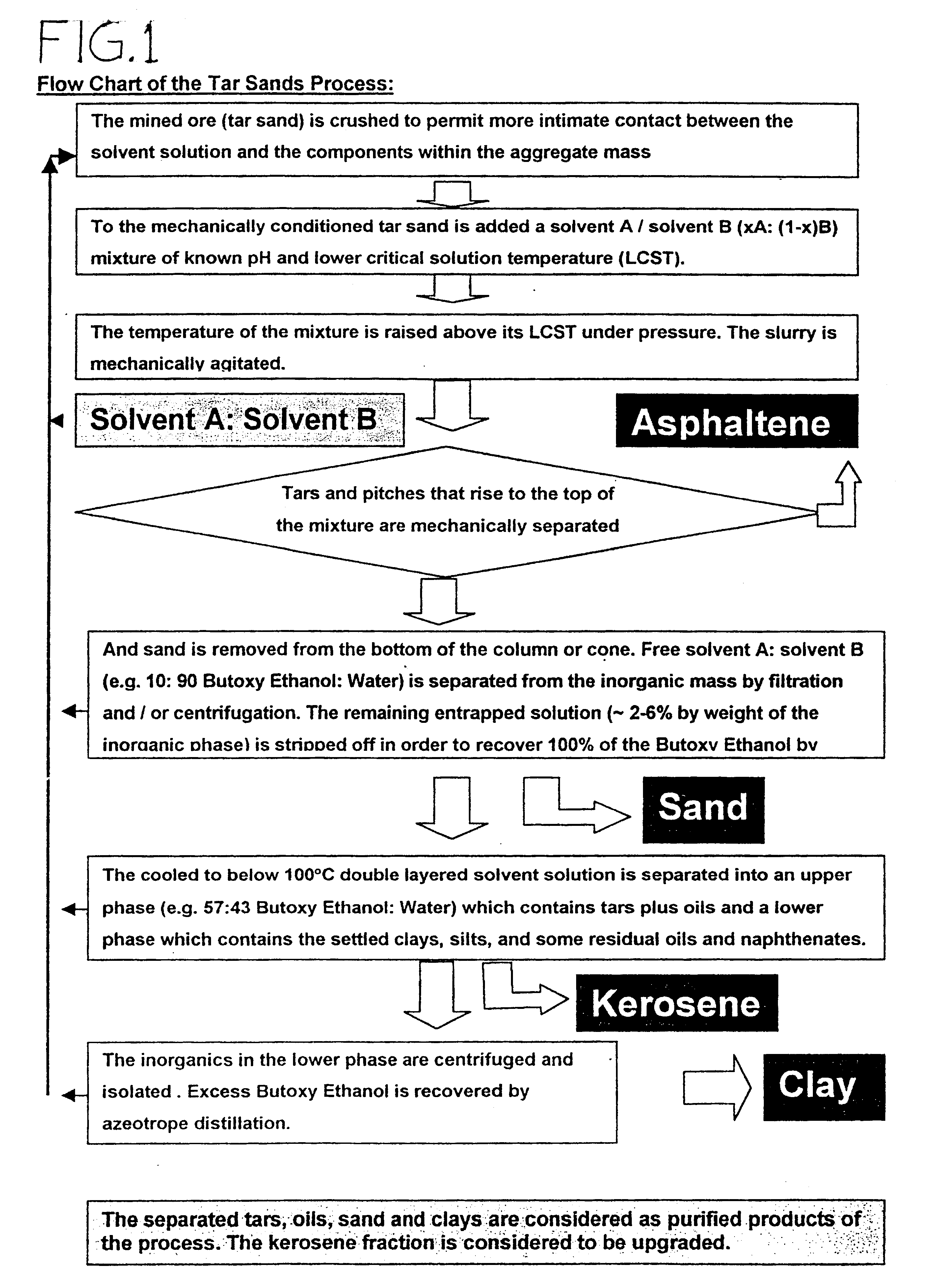 Separation of tars, oils and inorganic constituents from oil bearing sands or shales