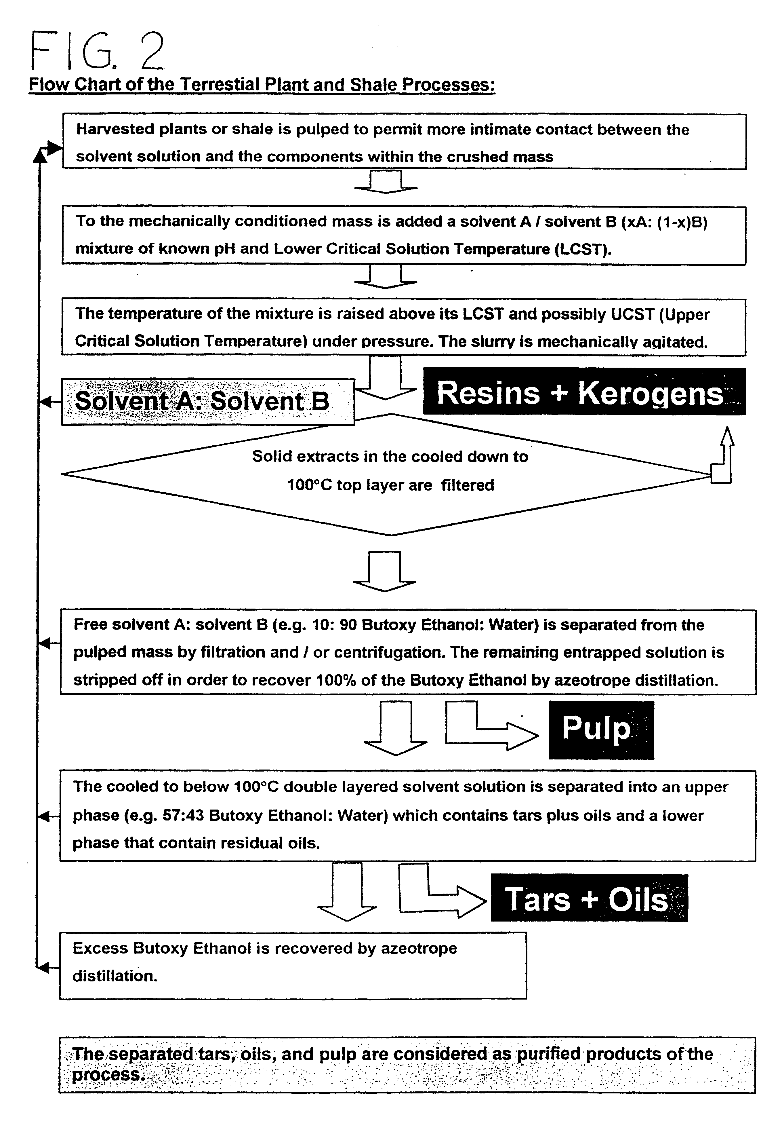 Separation of tars, oils and inorganic constituents from oil bearing sands or shales