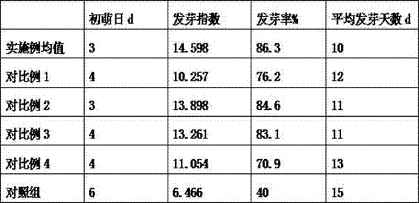 Method for promoting Vitex chinensis Mill seed germination