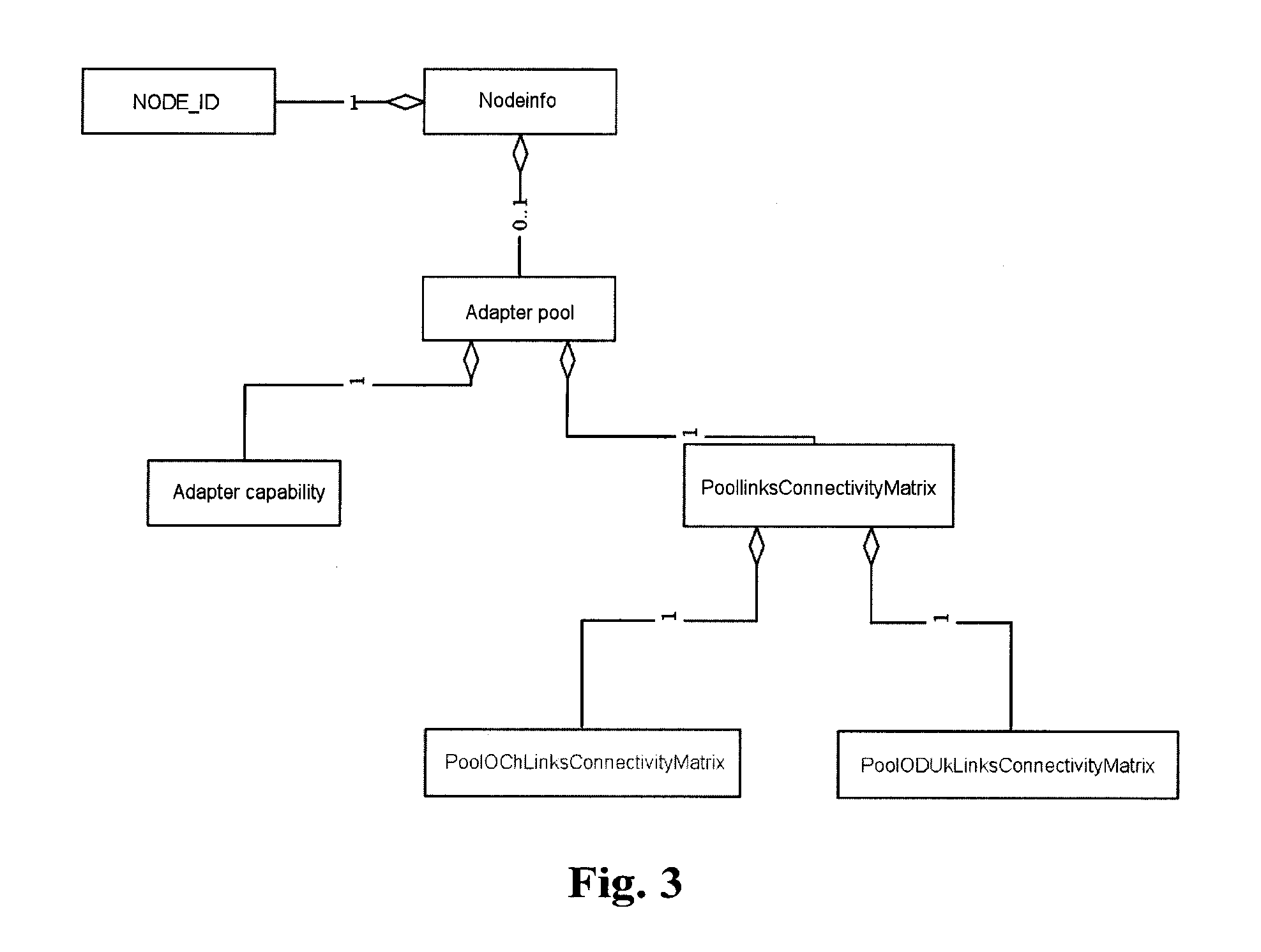 Adapting apparatus and method