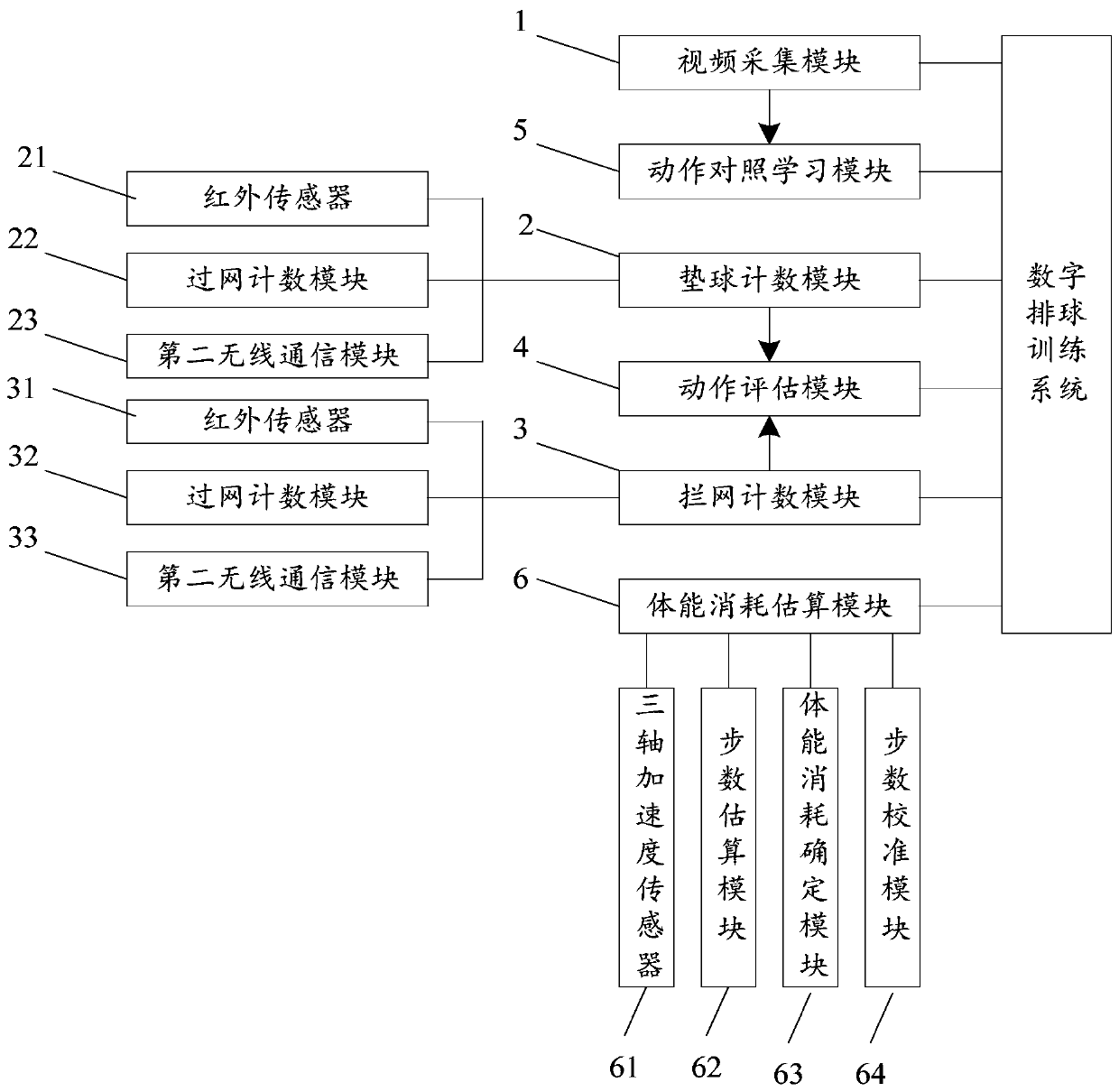 A digital volleyball training system