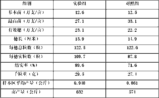 A kind of cultivation method of direct seeding rice