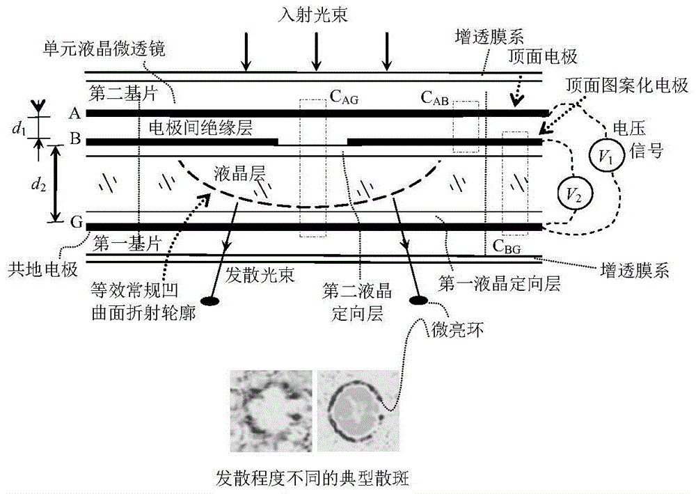 An area-array electronically controlled liquid crystal light-diverging microlens chip driven by a dual-channel voltage signal