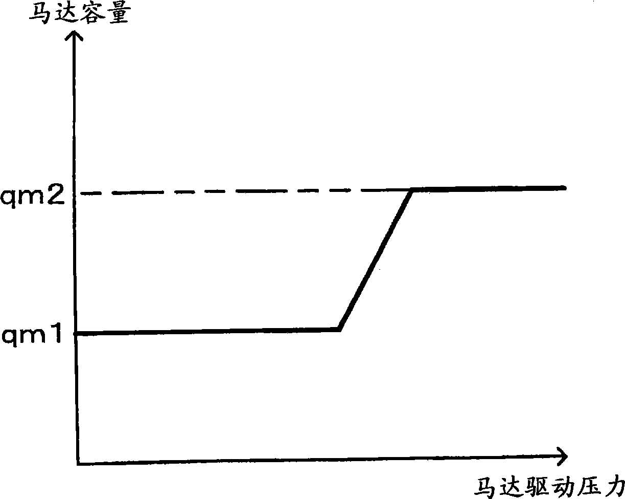 Travel controller of hydraulic drive vehicle