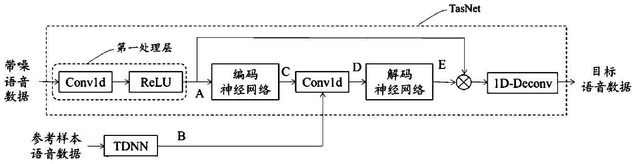 Target voice extraction method, device and equipment, medium and joint training method