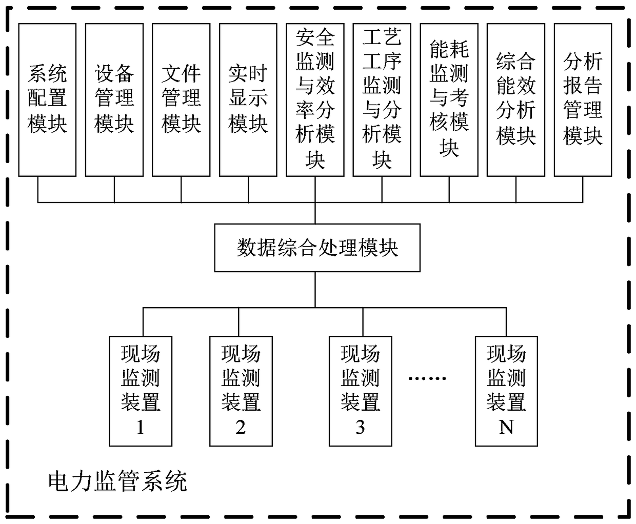 Power Supervision System and Method Based on Cement Industry