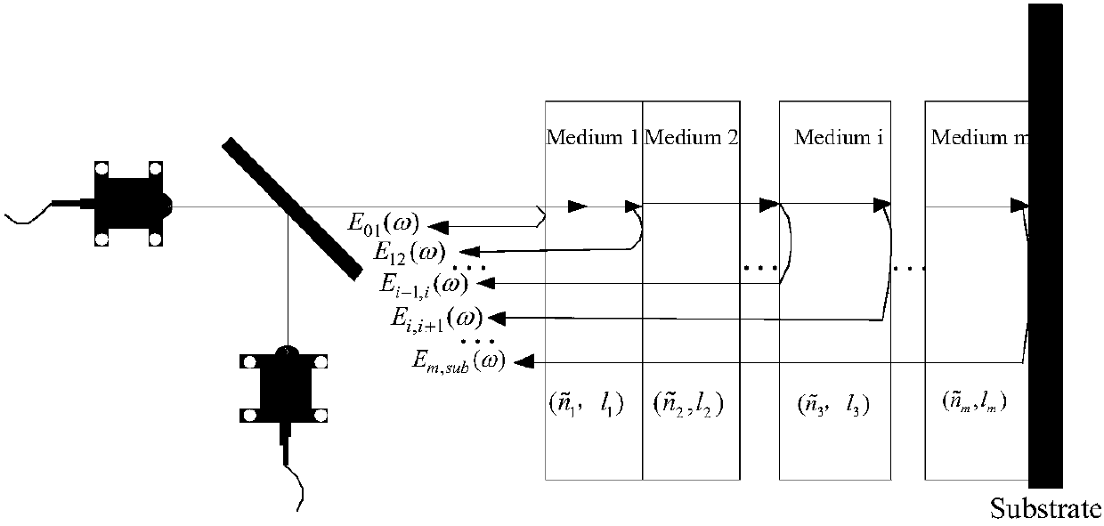 Fresnel matrix THz wave propagation model based high-precision thickness detection method for coatings