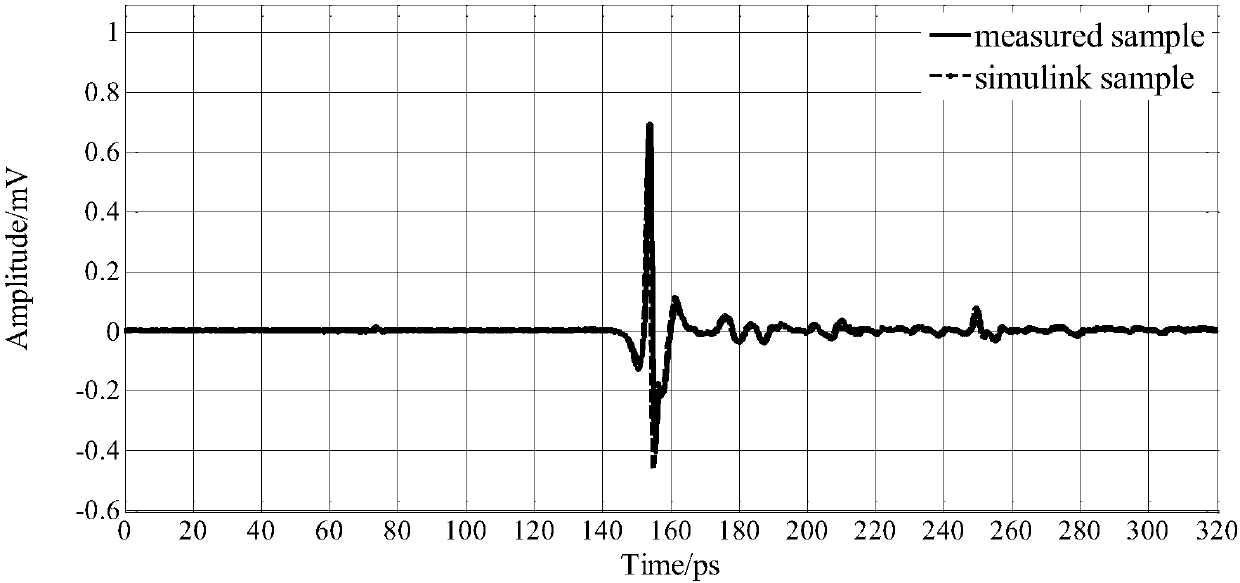 Fresnel matrix THz wave propagation model based high-precision thickness detection method for coatings