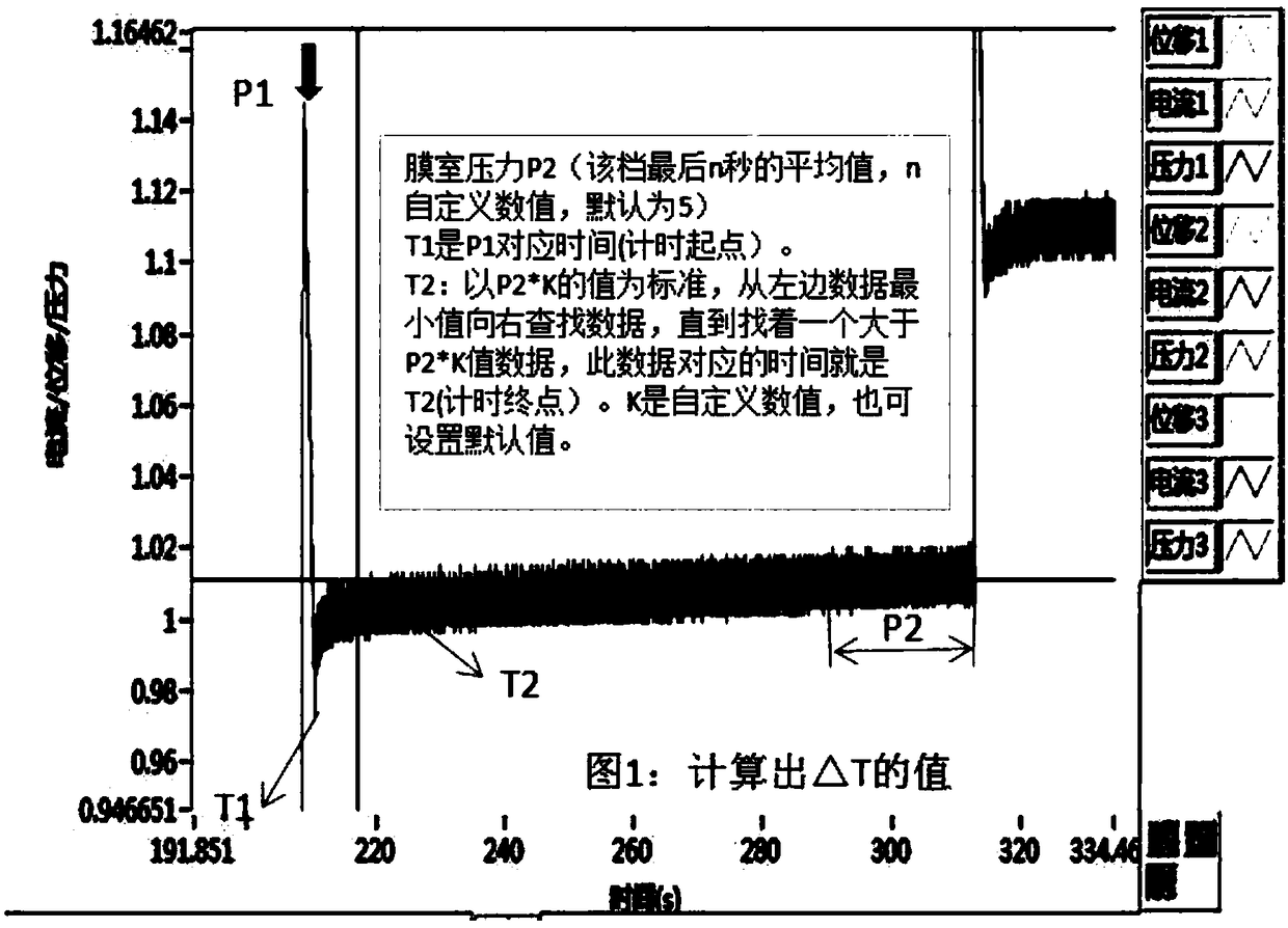 Online performance and fault detection analysis system for regulating valve