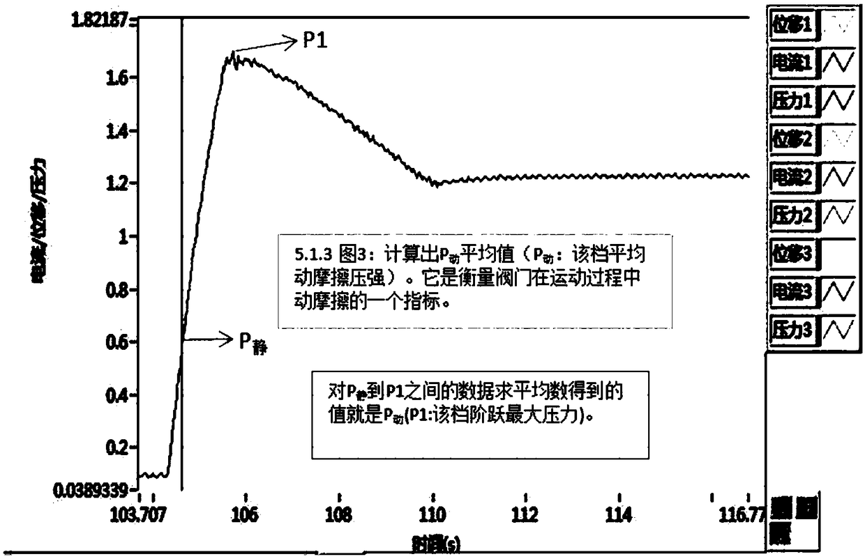 Online performance and fault detection analysis system for regulating valve