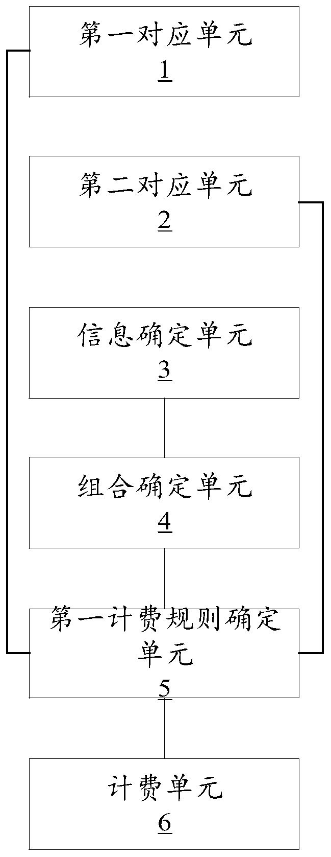 Data processing method and device for parking charging