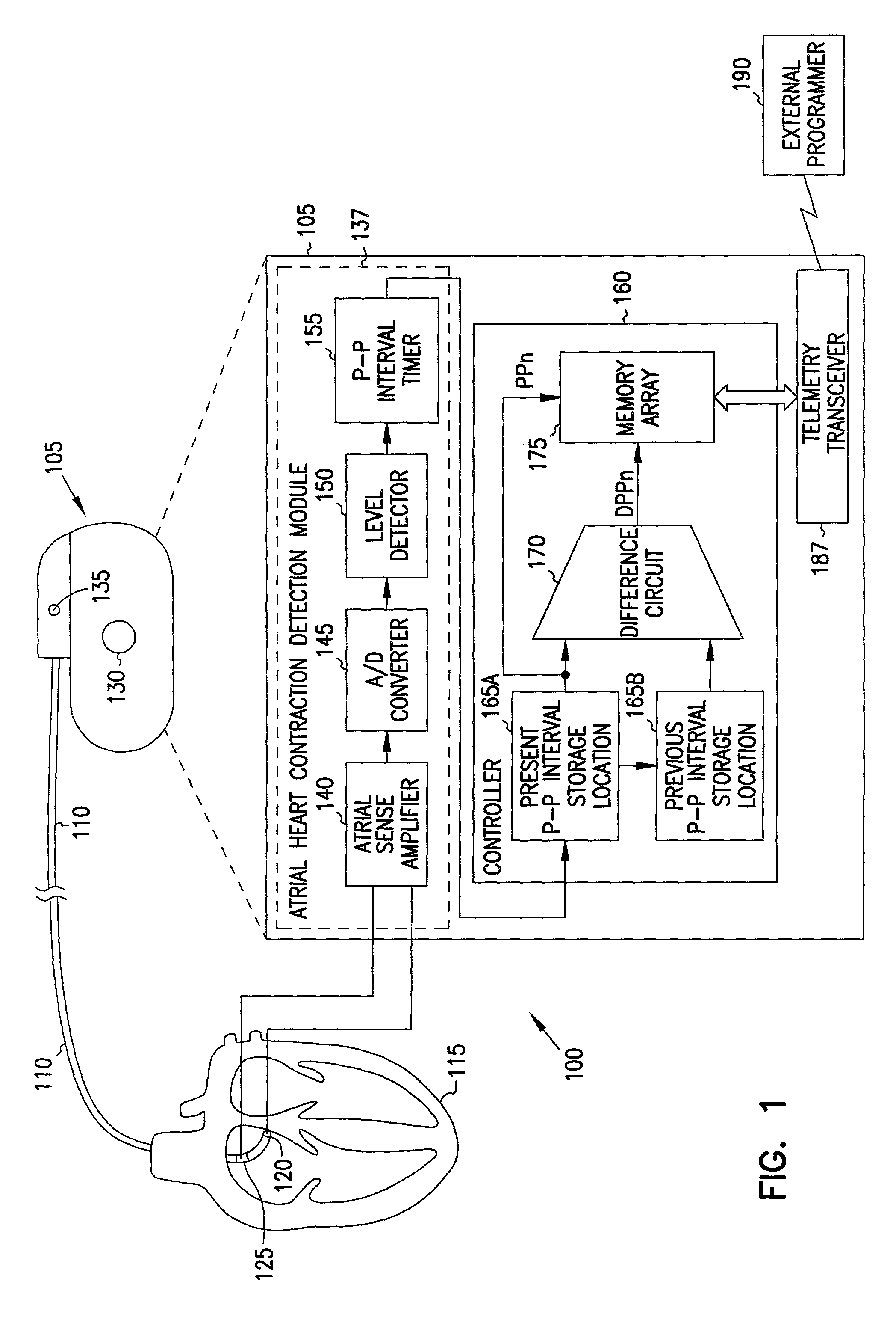 Atrial interval based heart rate variability diagnostic for cardiac rhythm management system