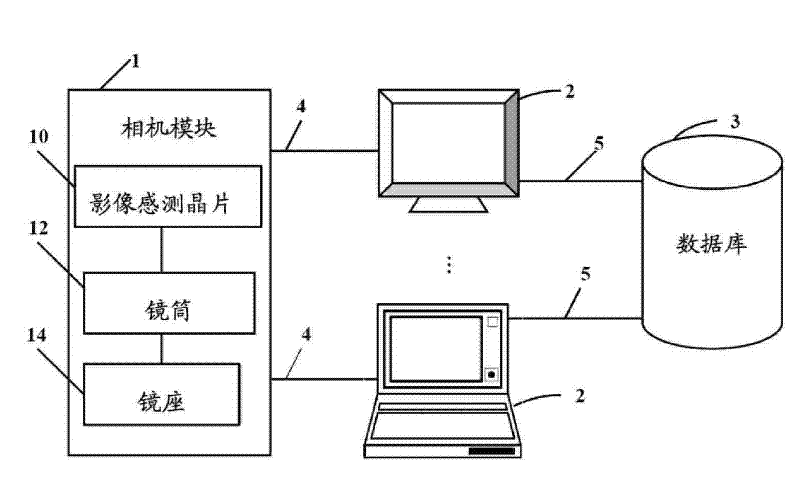 System and method for testing image sensing wafer stain and