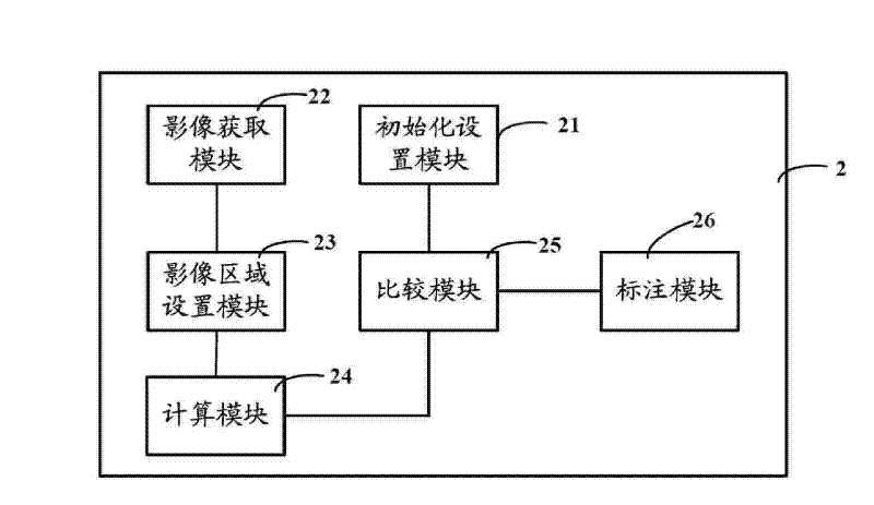 System and method for testing image sensing wafer stain and