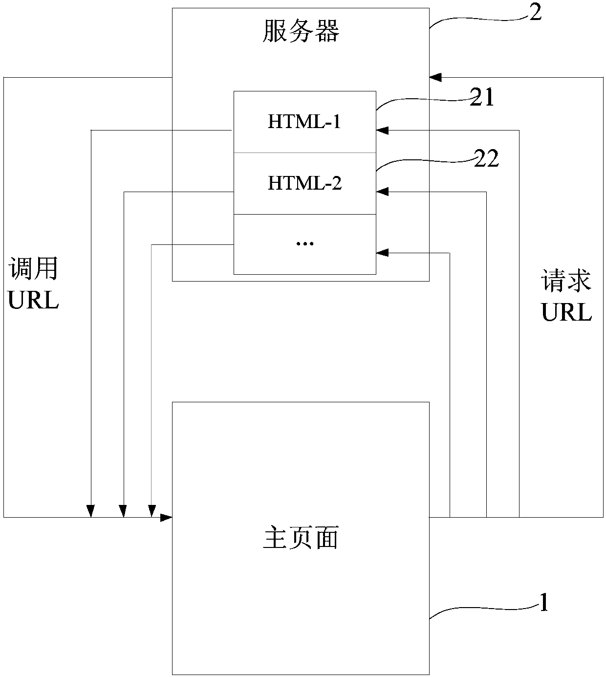 Popup window page generation method and apparatus, browser and storage medium