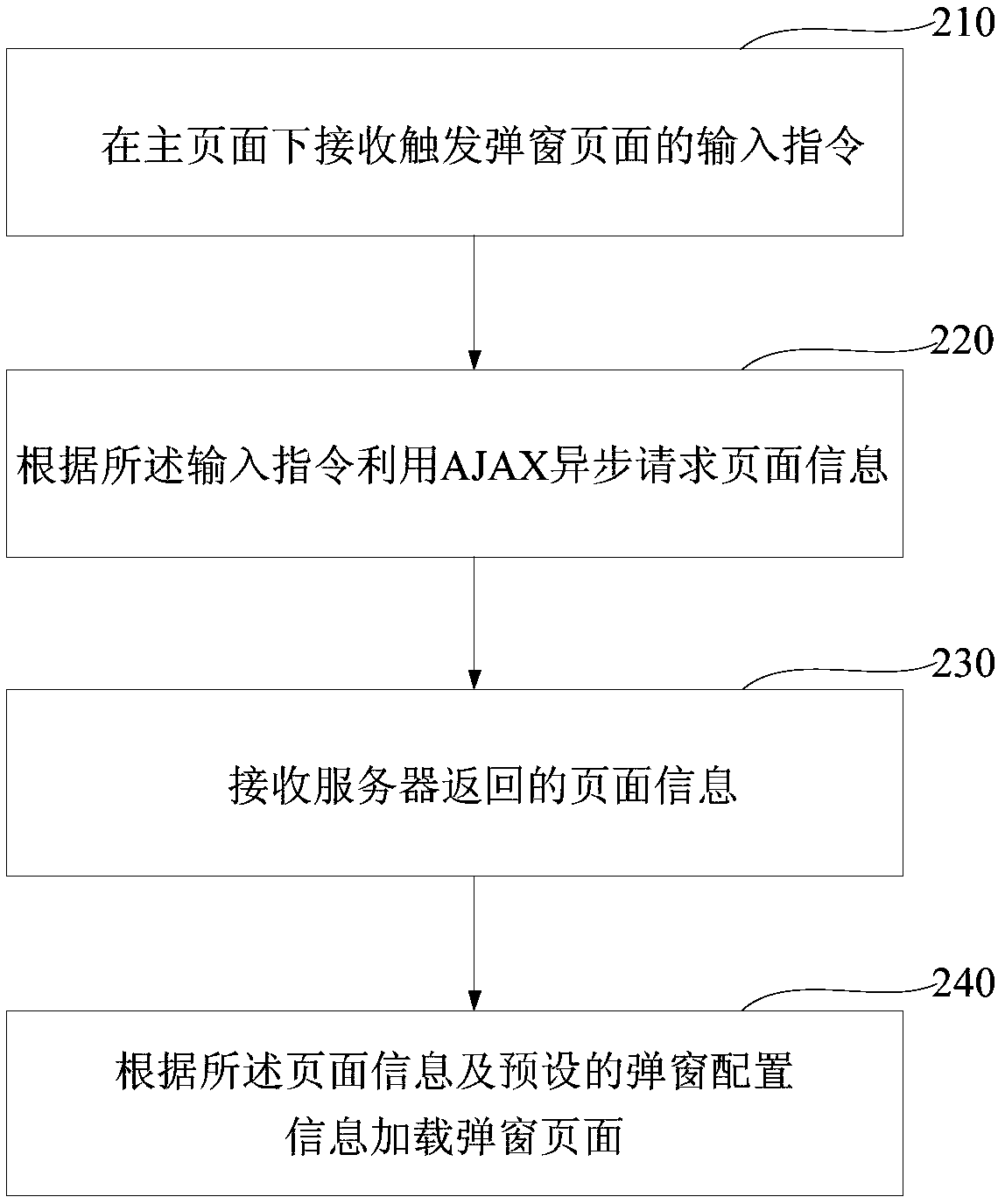 Popup window page generation method and apparatus, browser and storage medium