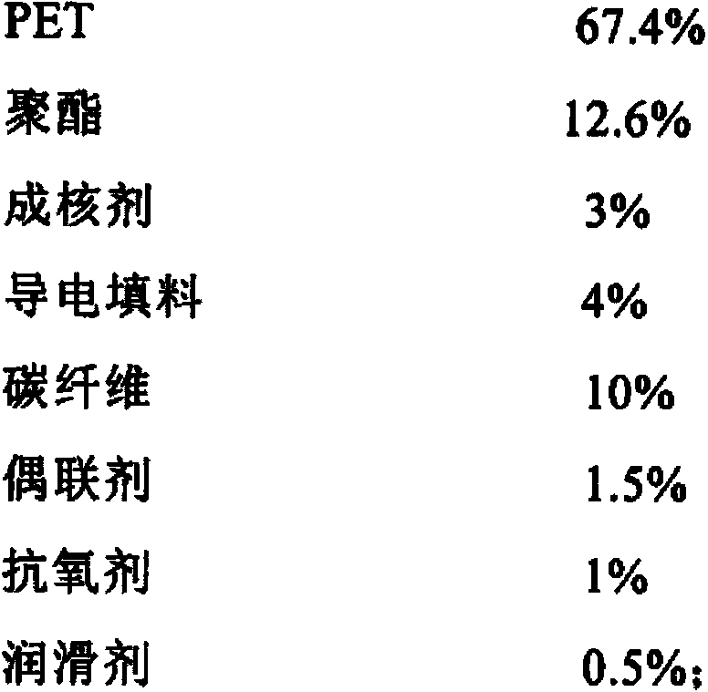 Carbon fiber conductive enhanced PET/polyester alloy and preparation method thereof