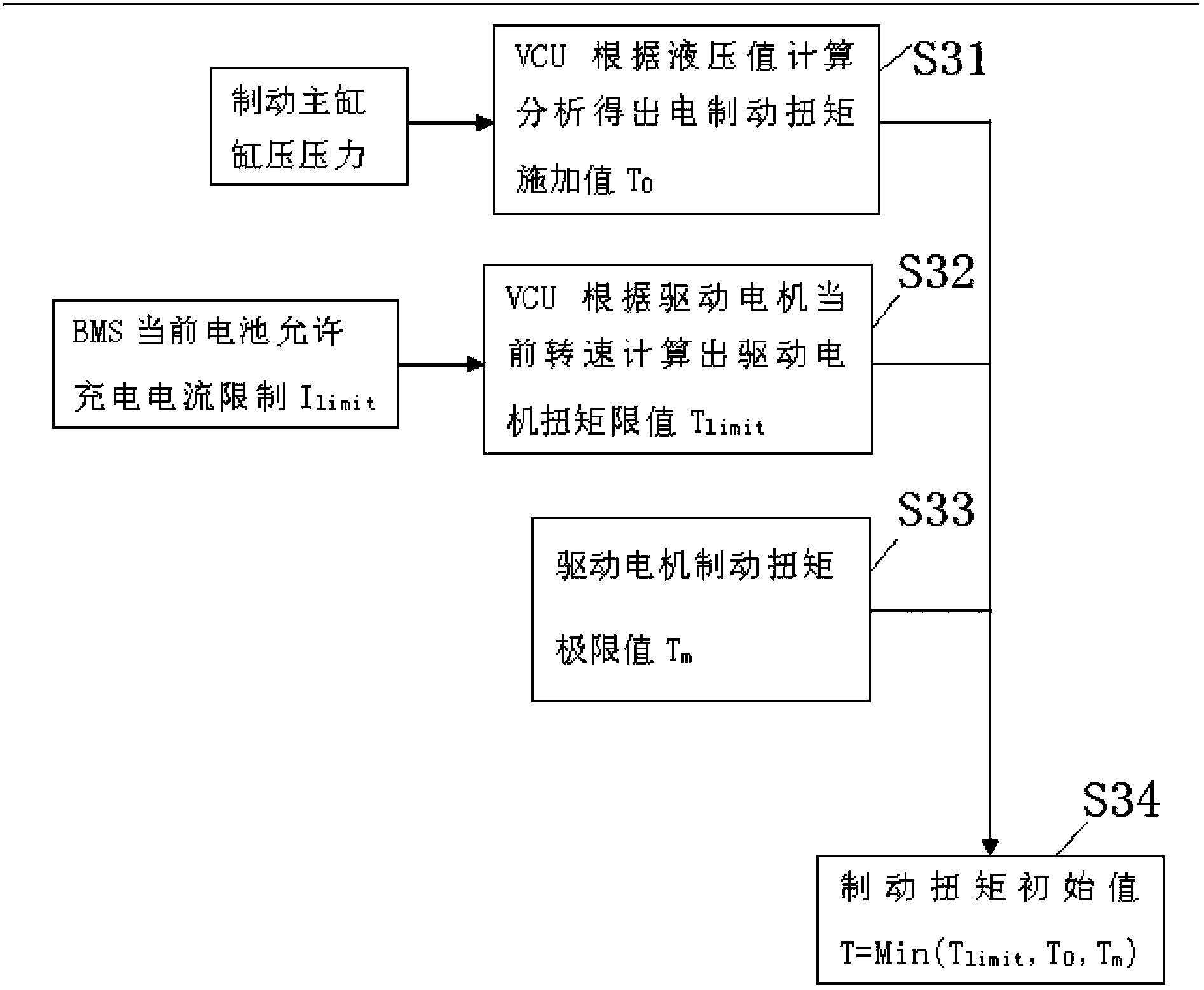 Parallel-type braking energy recovery system and control method thereof