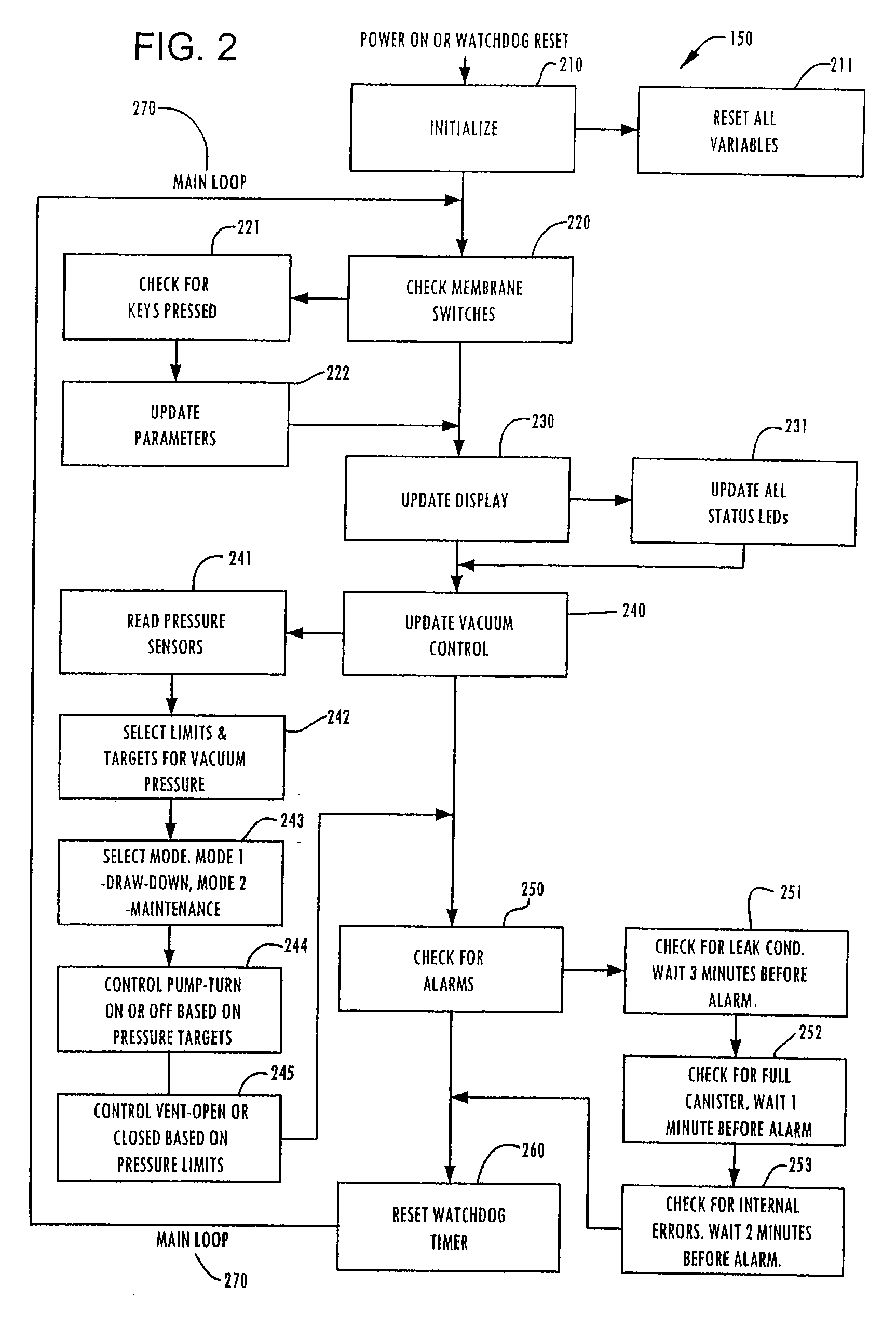 Wound Irrigation Device