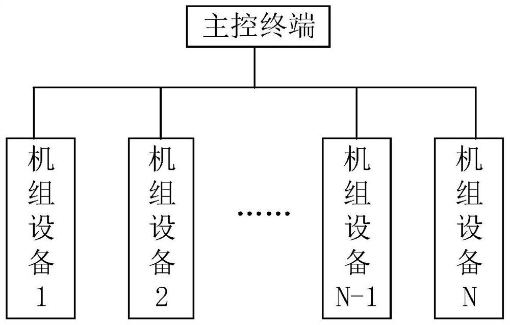 Multi-unit decryption method, system and device and computer equipment