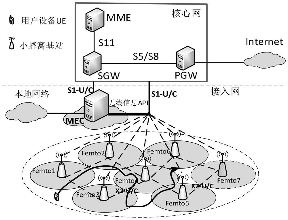 A Handover Management Method Based on Mobile Edge Computing