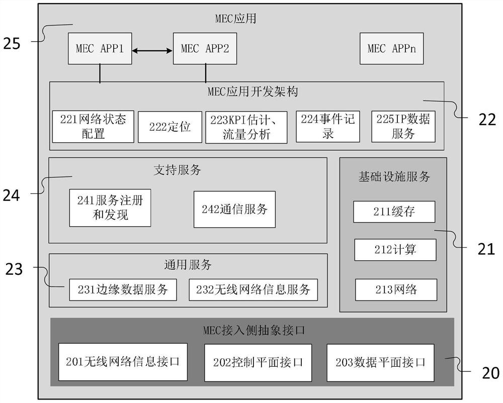 A Handover Management Method Based on Mobile Edge Computing