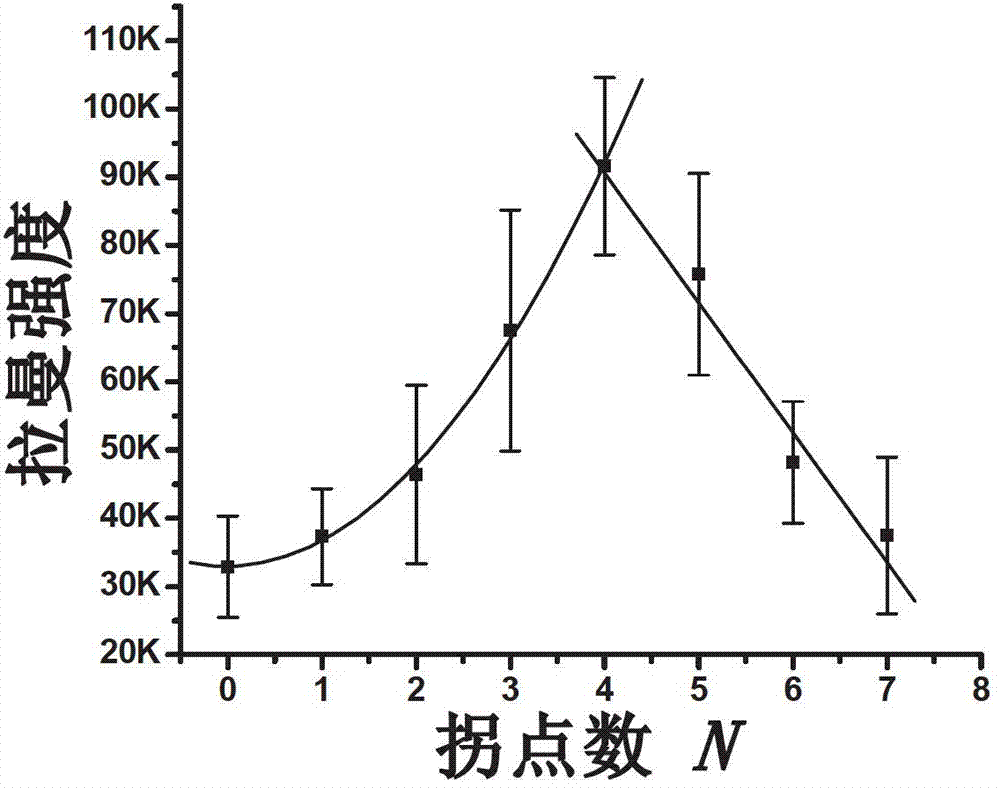 Method for preparing broken-line type inclined silver nanorod array surface enhanced Raman substrate