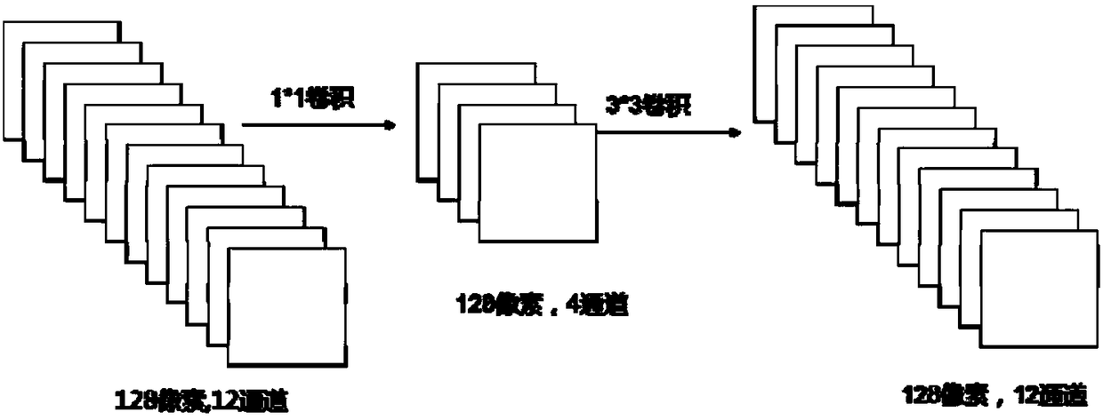 Improved deep convolutional neural network-based remote sensing image classification model