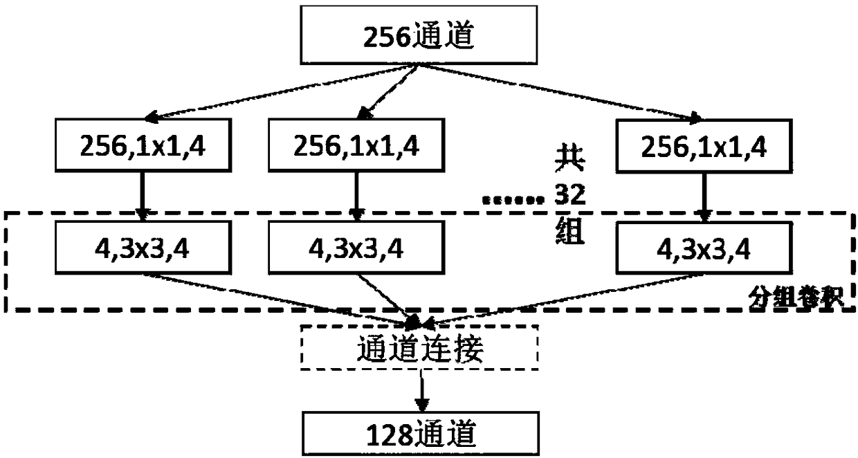 Improved deep convolutional neural network-based remote sensing image classification model