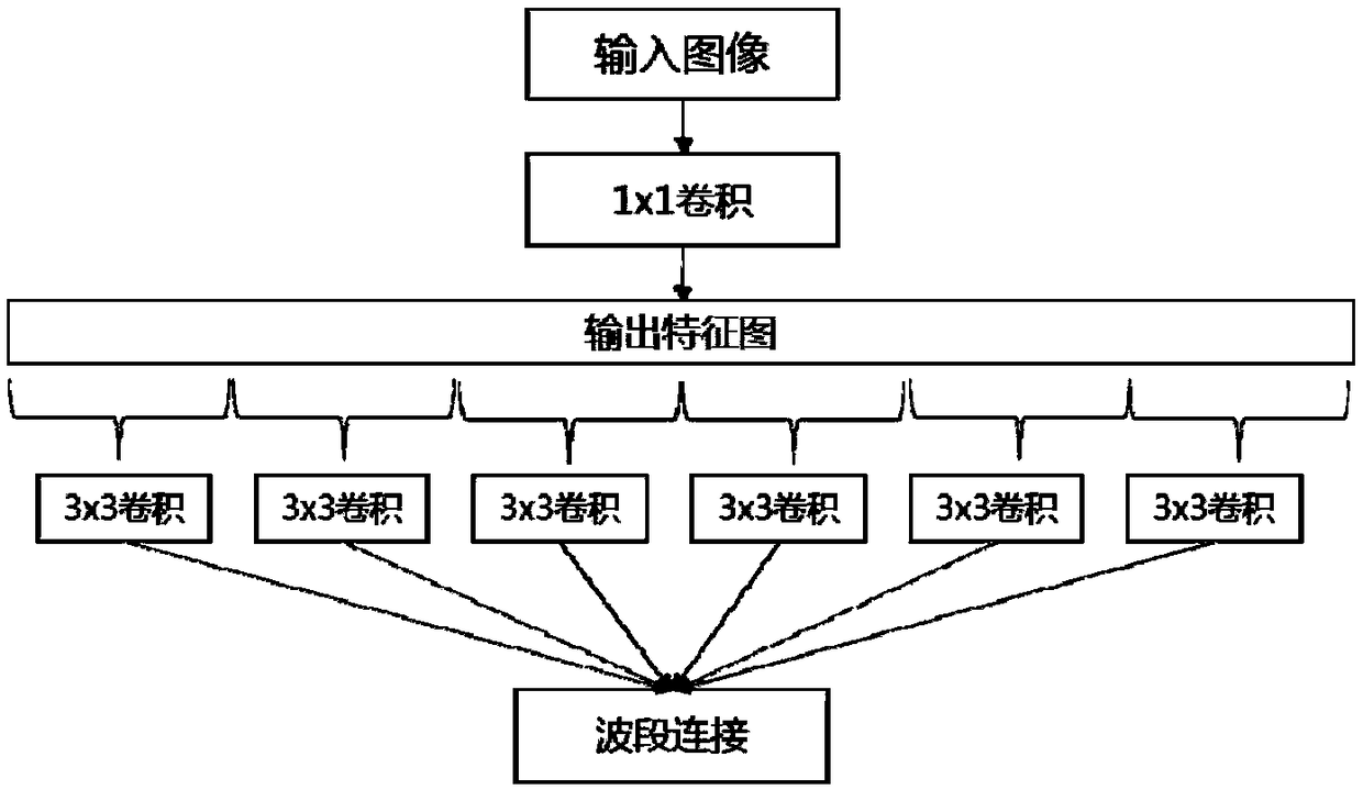 Improved deep convolutional neural network-based remote sensing image classification model