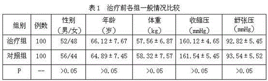 Traditional Chinese medicine for treating liver and kidney yin deficiency and blood-stasis orifice blocking type hypertension