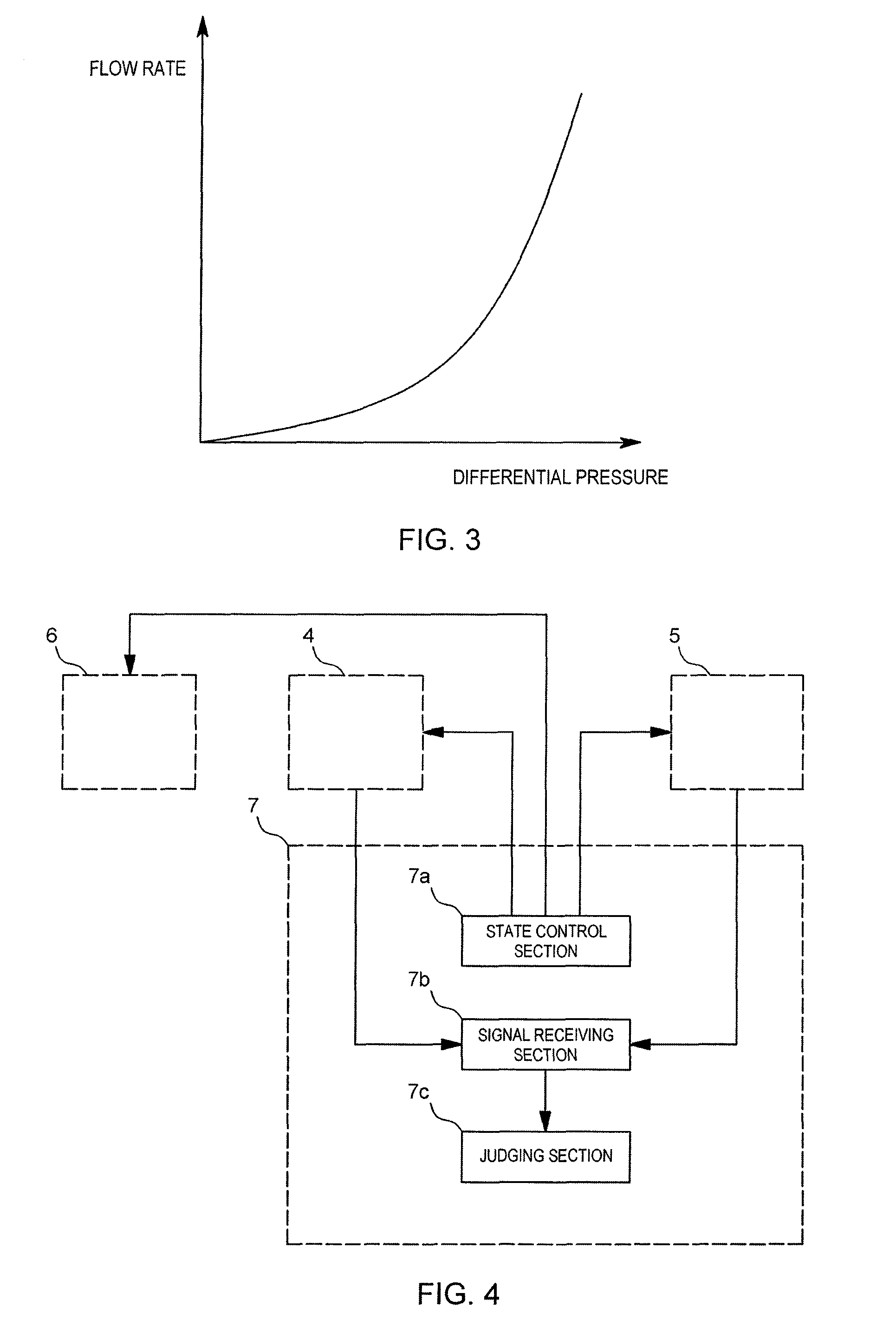 Flow controller, flow measuring device testing method, flow controller testing system, and semiconductor manufacturing apparatus