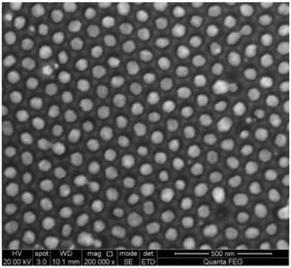 High-stability non-polarization-dependent surface enhanced Raman scattering (SERS) substrate, and preparation process and application