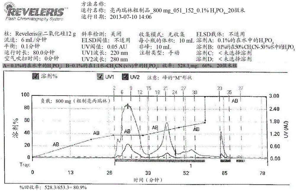 Purification of organic compounds by surfactant mediated preparative HPLC