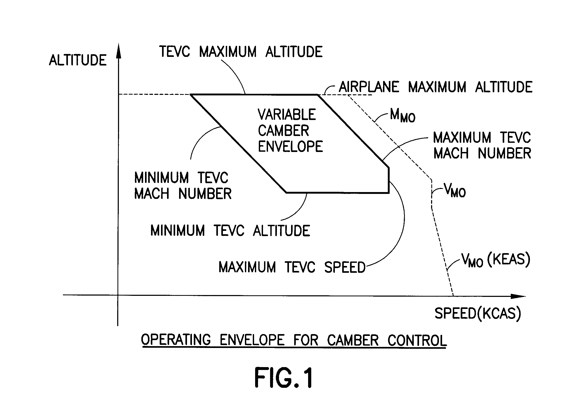 Dynamic Adjustment of Wing Surfaces for Variable Camber