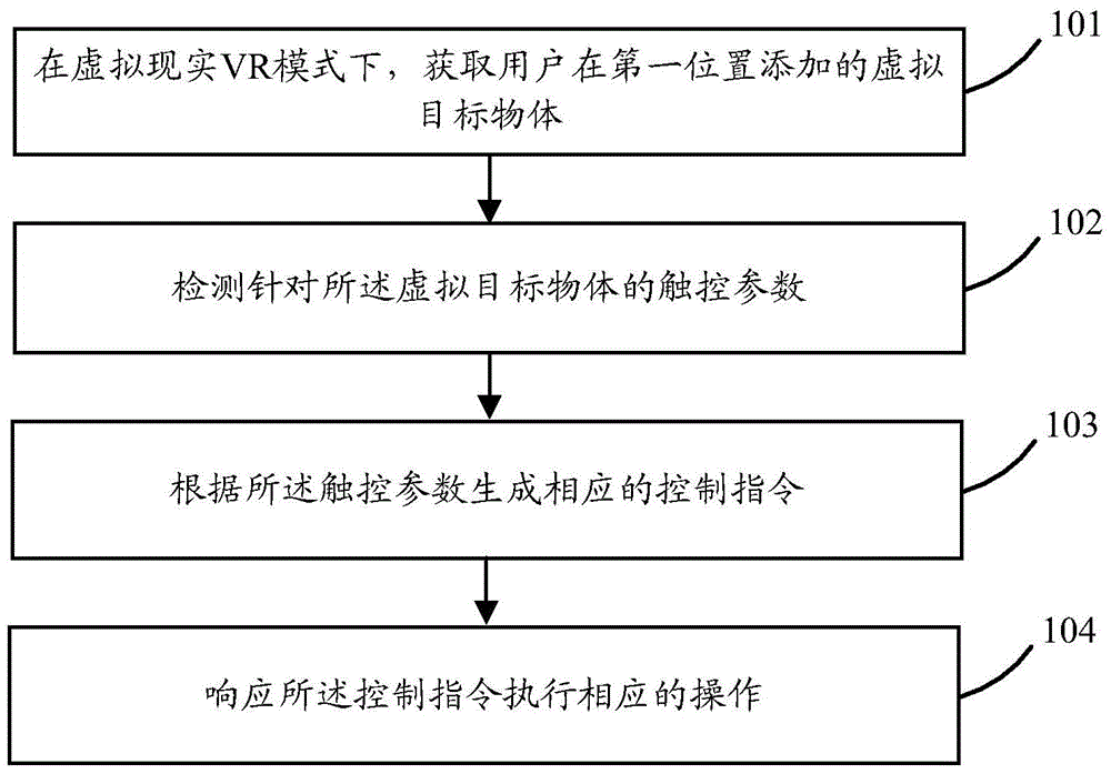 Virtual reality application method and terminal