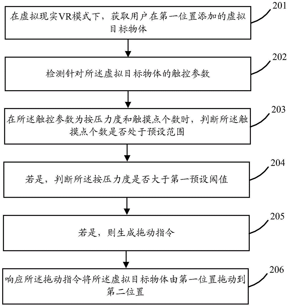 Virtual reality application method and terminal