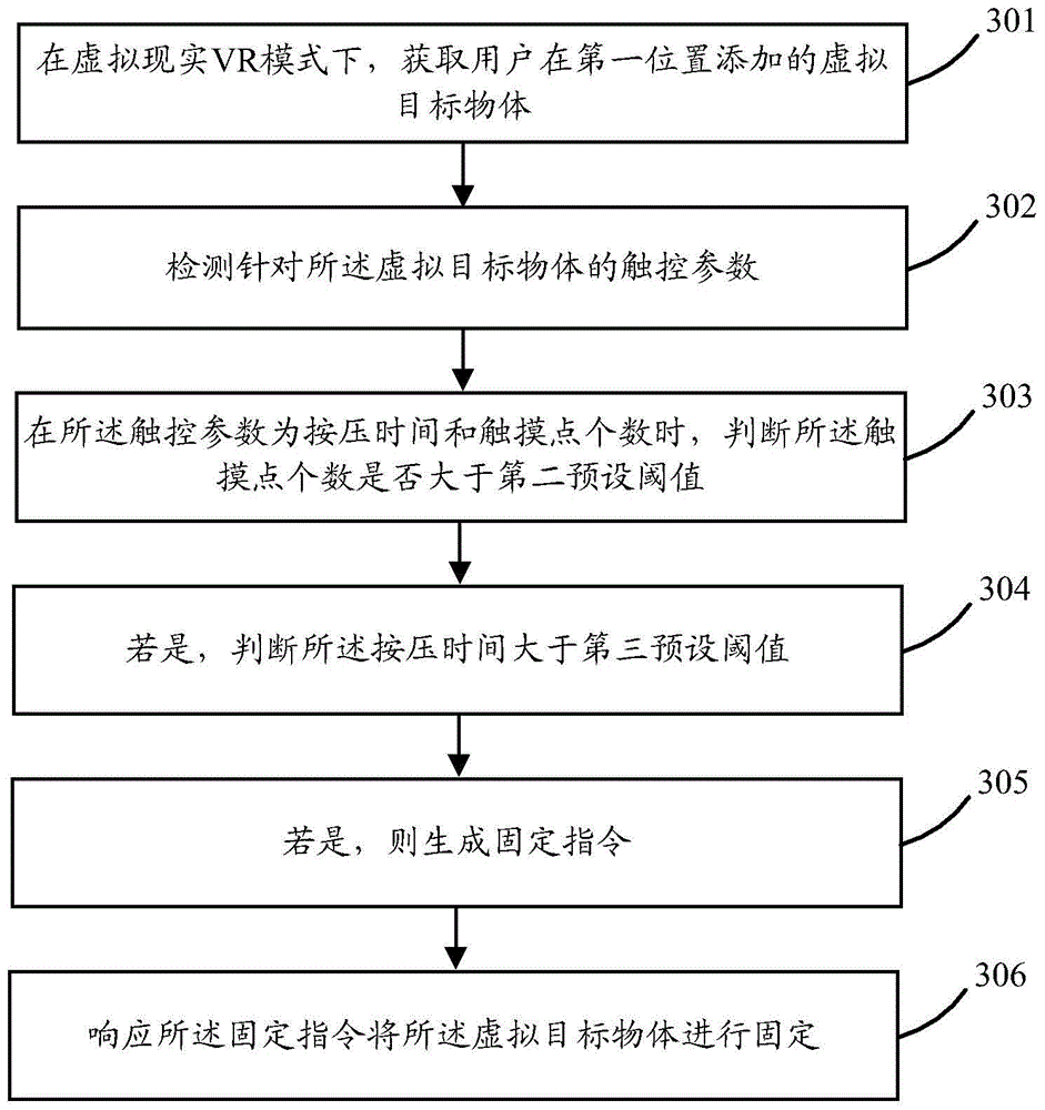 Virtual reality application method and terminal