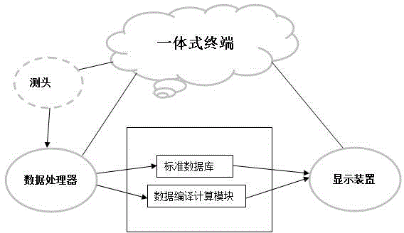 One-piece terminal application-based hardness detection method